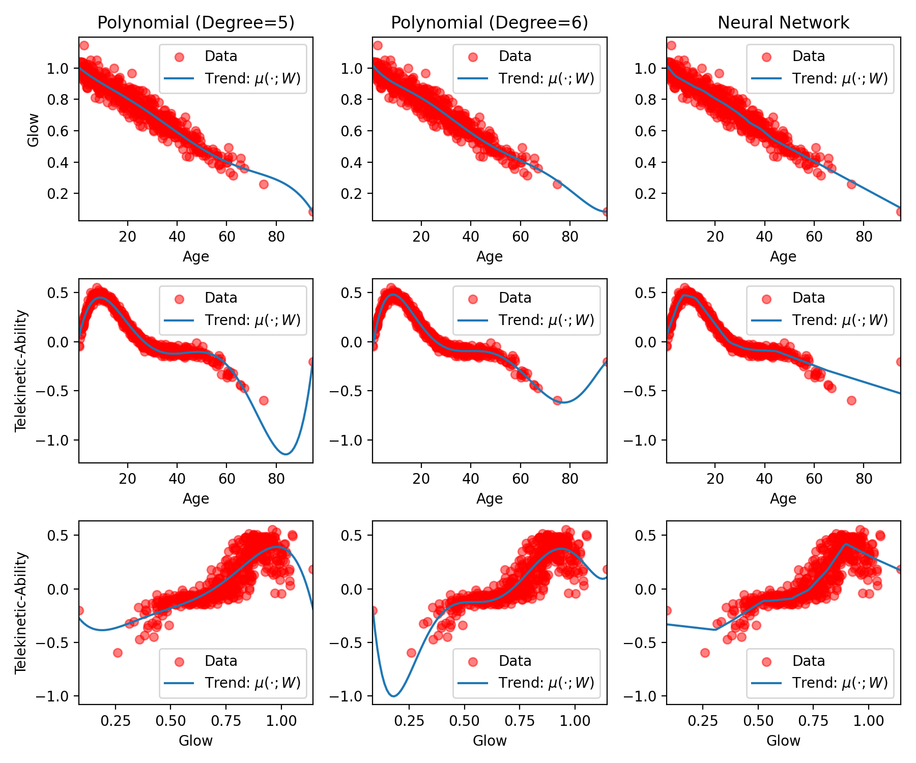 _images/example_regression_inductive_bias_percent_ood_0.png