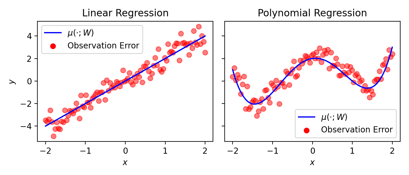 _images/example_regression.png