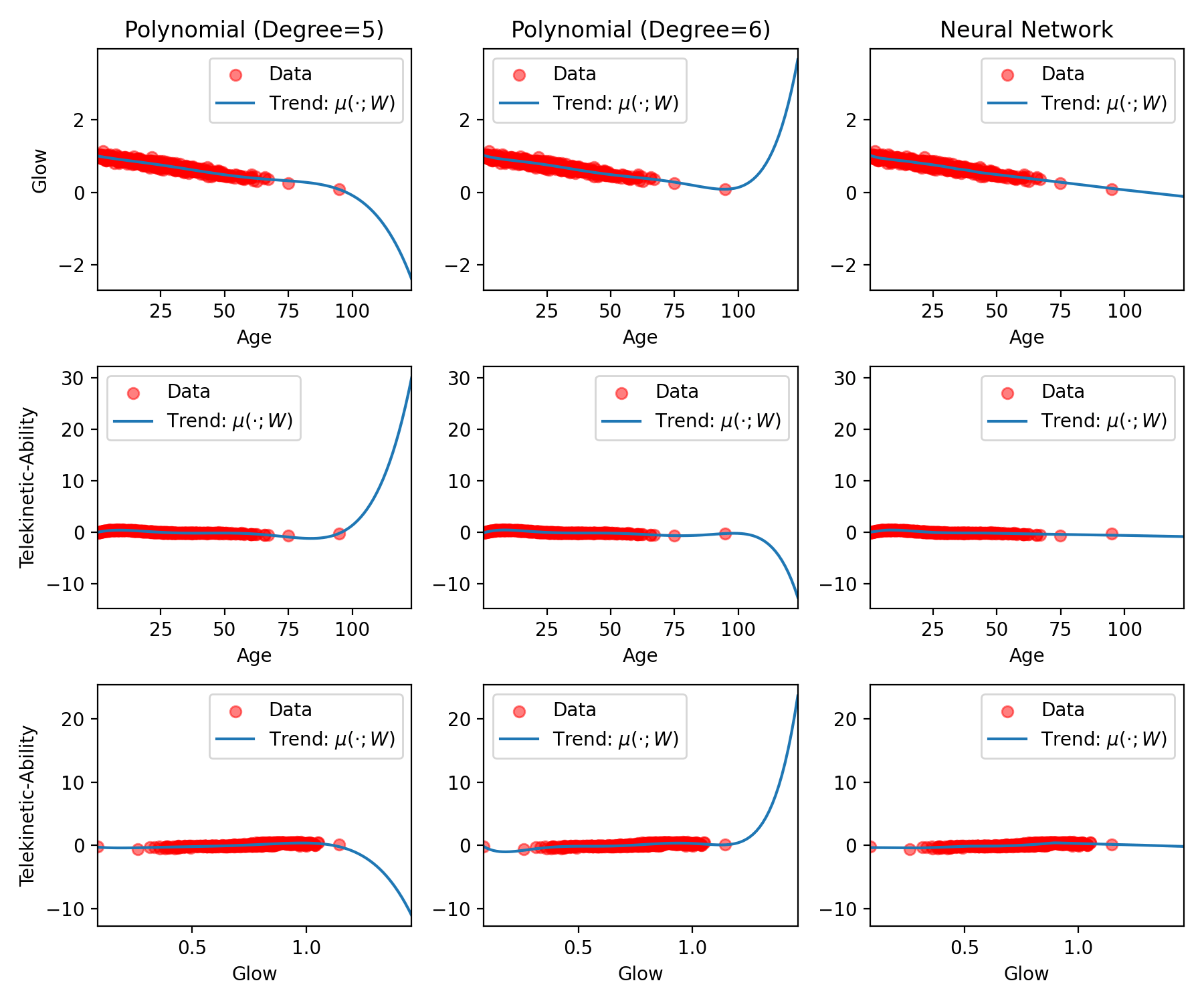 _images/example_regression_inductive_bias_percent_ood_30.png