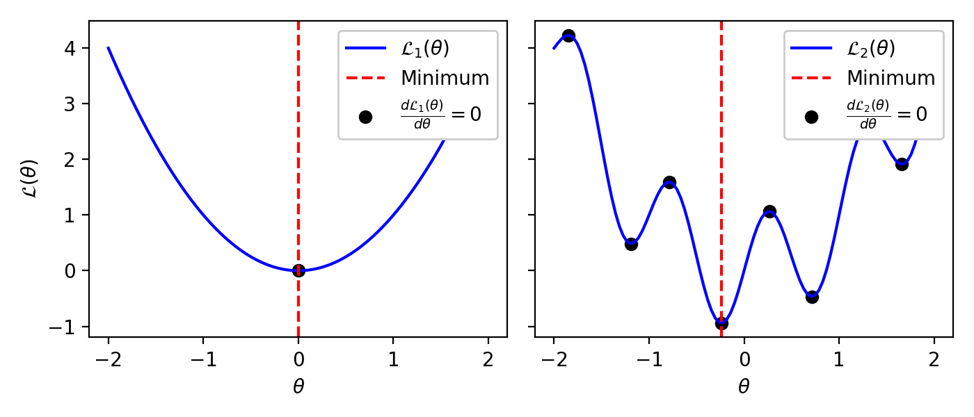 _images/example_loss_functions.png