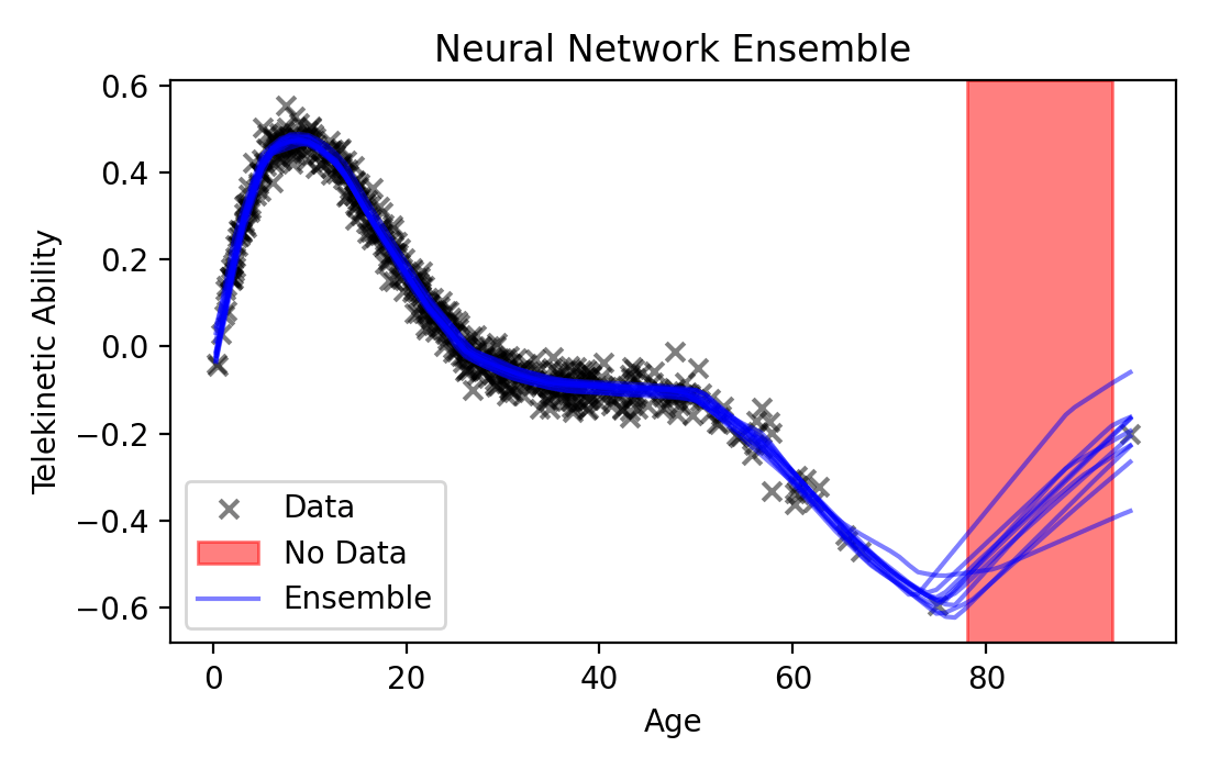 _images/example_nn_ensemble_regression.png