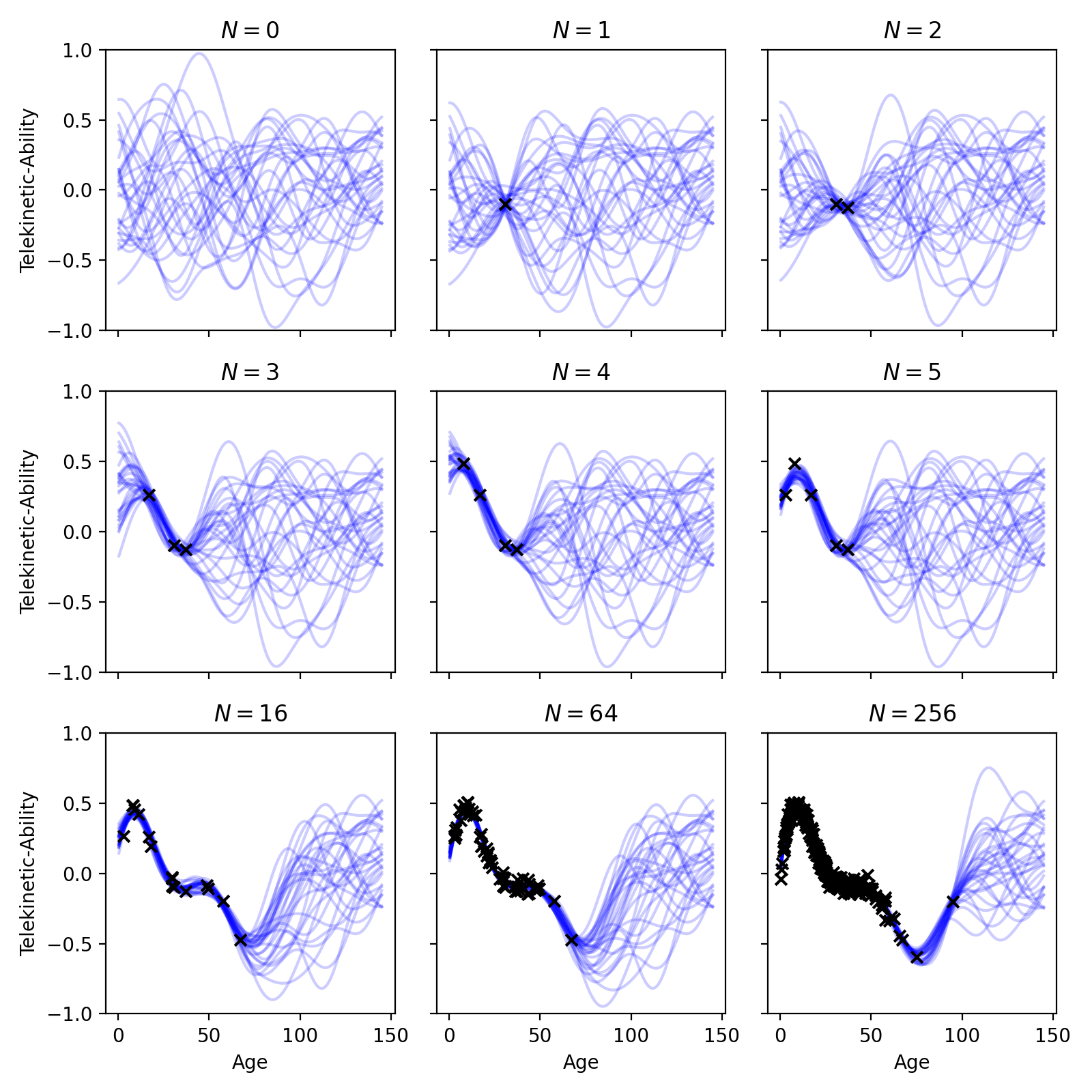 _images/example_online_bayesian_regression.png