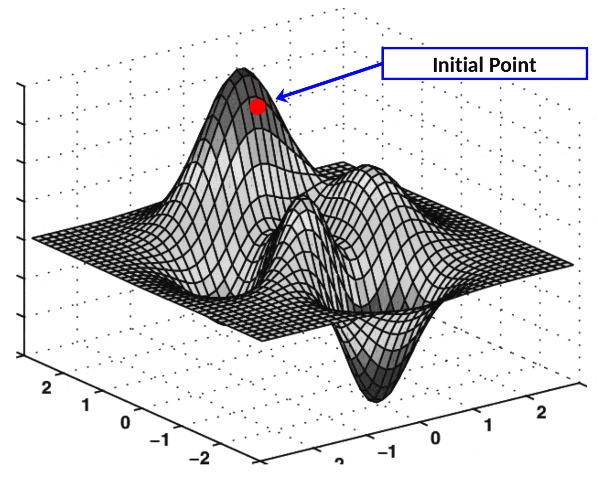 _images/gradient-descent-2d.gif