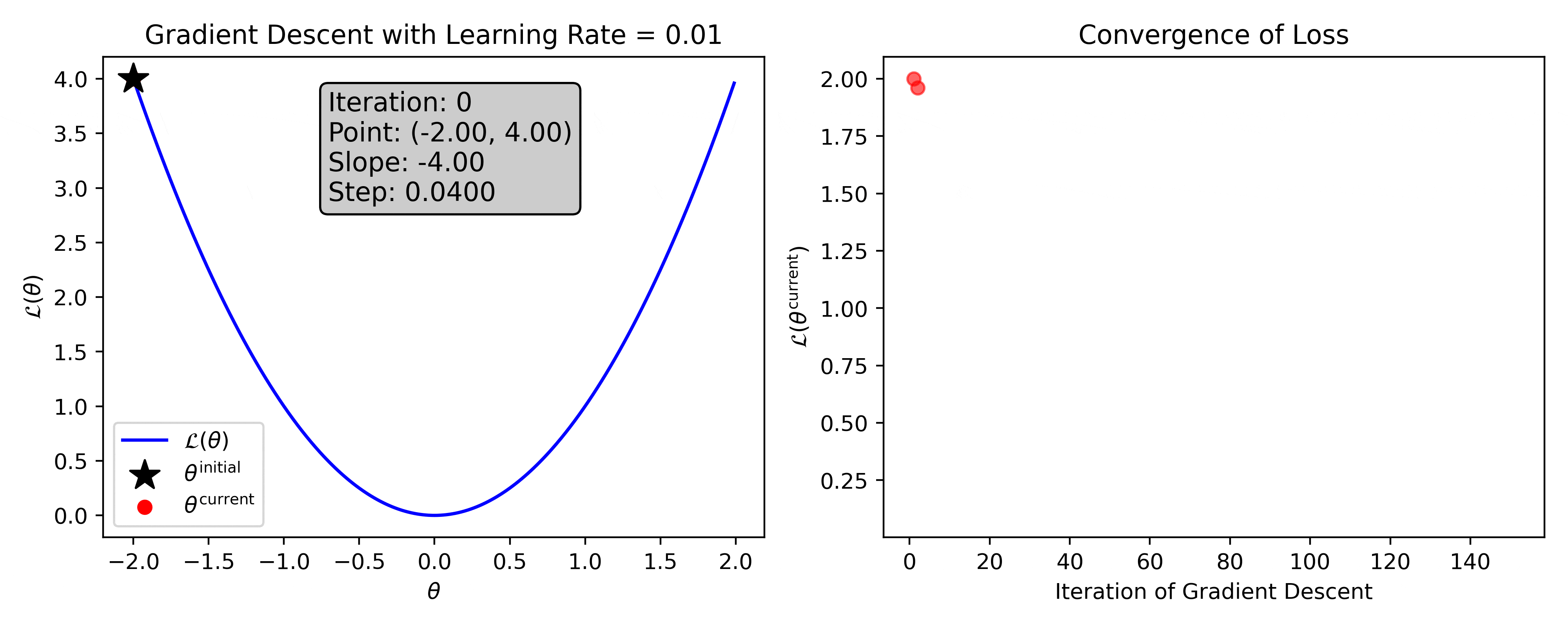 _images/gradient_descent_quadratic_fn_lr0p01.gif
