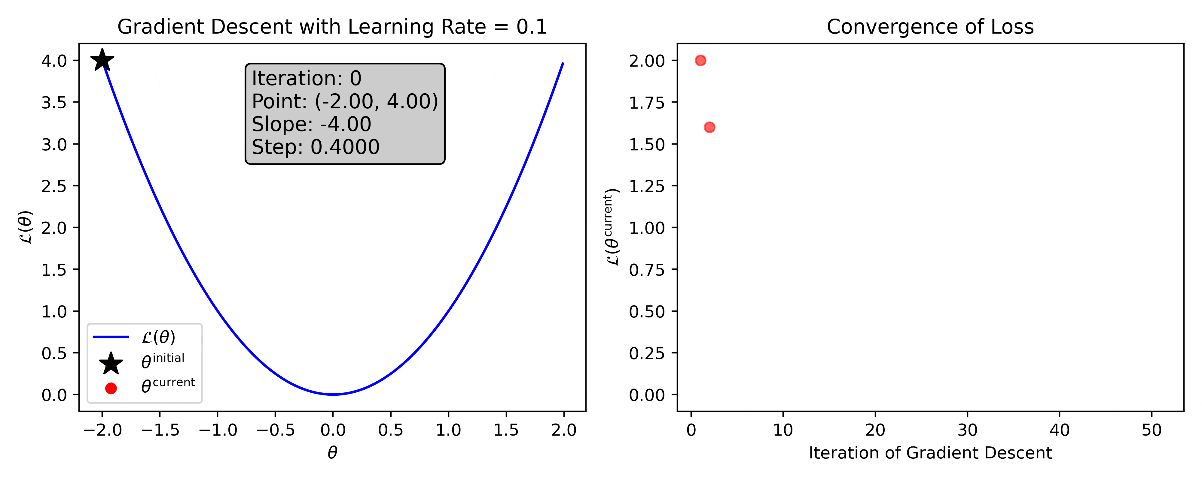 _images/gradient_descent_quadratic_fn_lr0p1.gif