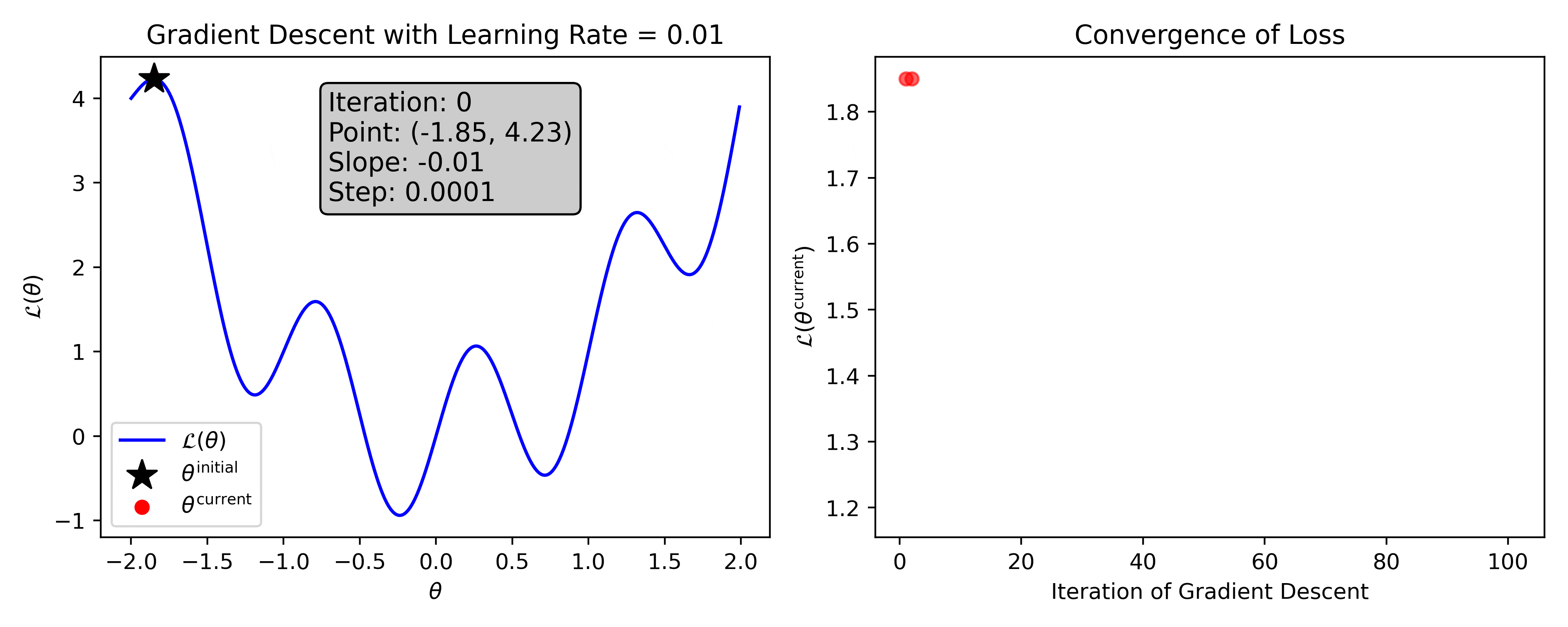 _images/gradient_descent_quadratic_plus_sin_fn_lr0p01.gif