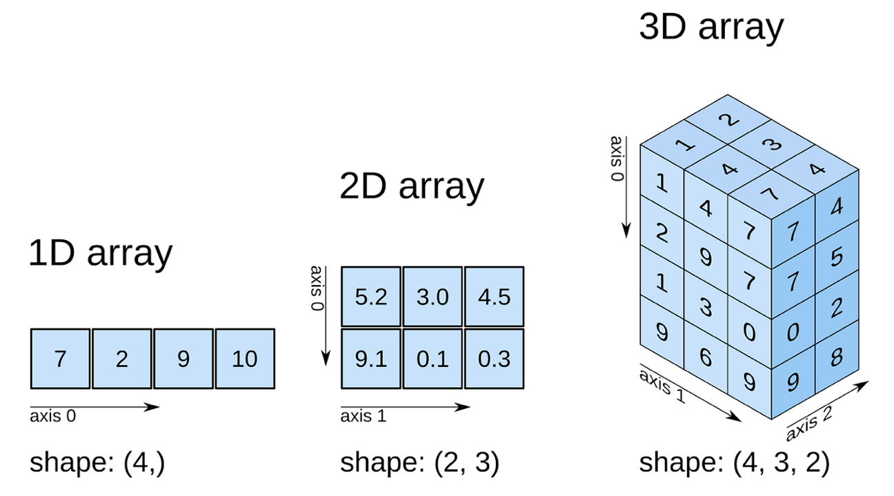 _images/jax-array-axes.png