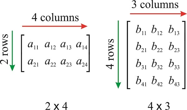 _images/matrices.jpg