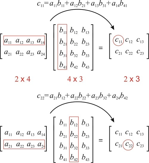 _images/matrix-multiplication.jpg