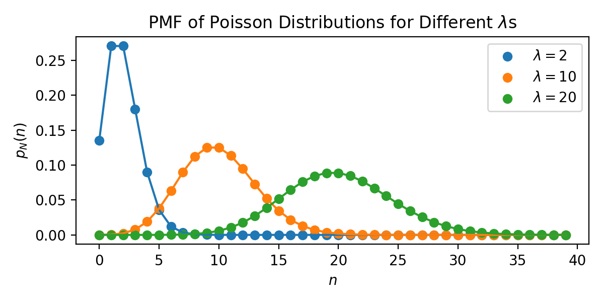 _images/pmf_of_poisson.png