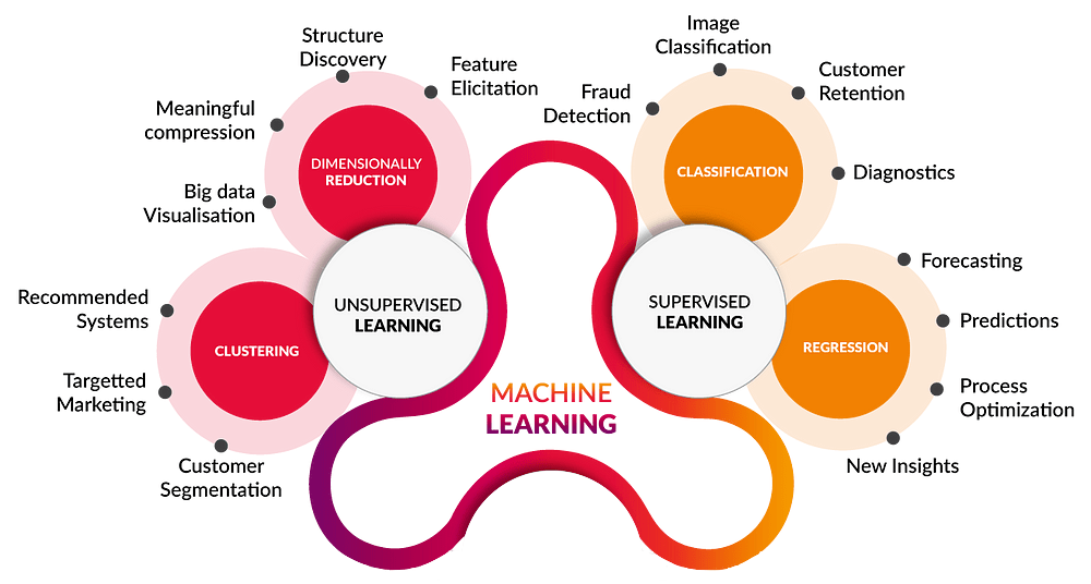 _images/types-of-ml.png
